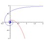 Miniatuur voor Hyperbolische spiraal
