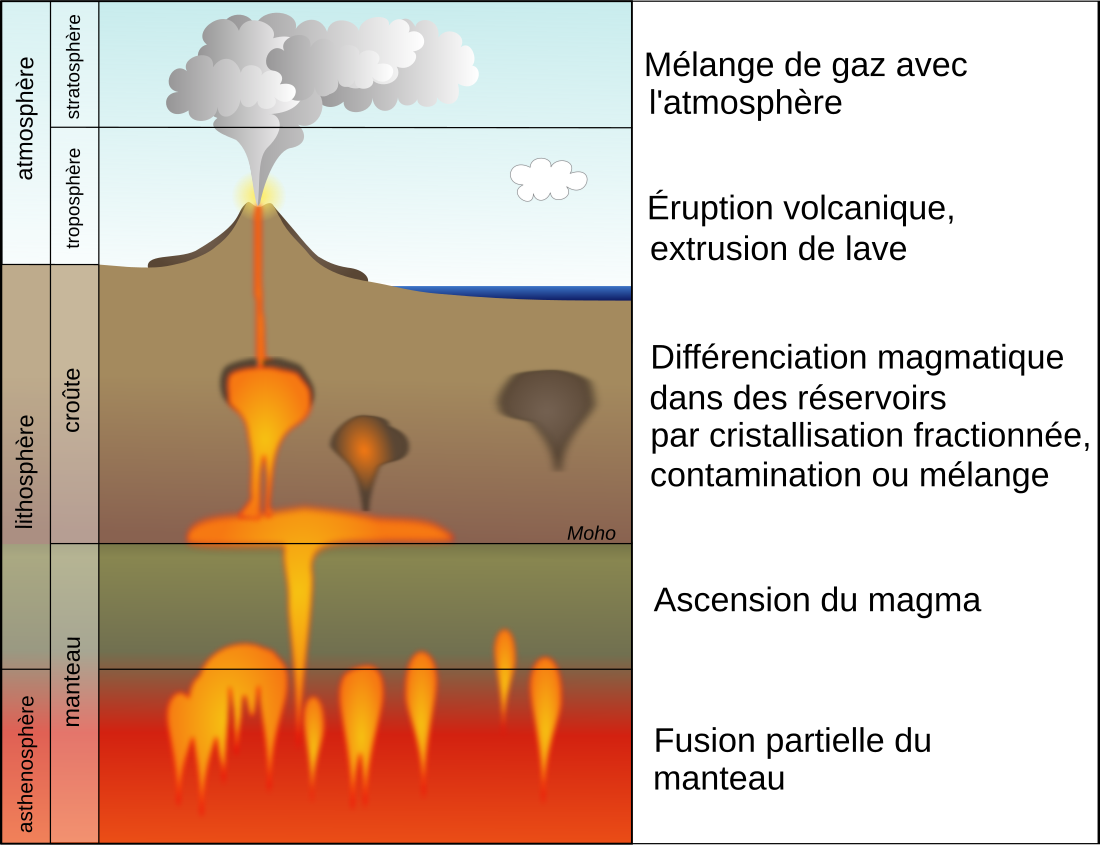 Volcanisme