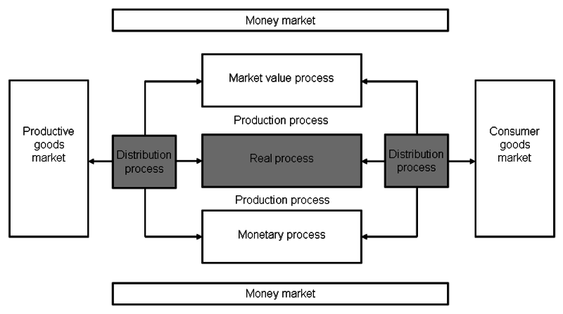 File:Main processes of a company.png