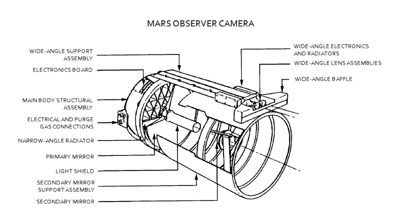 File:Mars Observer - MOC Diagram.png