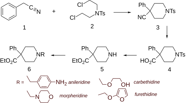 Normeperidine synthesis: Normeperidine synthesis.svg