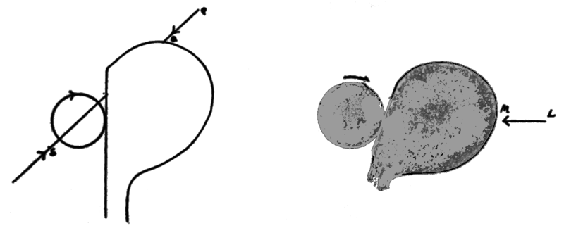 File:PSM V78 D201 Cross wind effect on slice direction 1.png