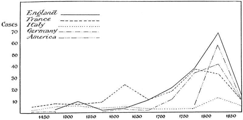 File:PSM V82 D602 Numbers of eminent men and women of different nationalities.png