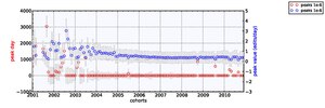 Miniatuur voor Bestand:Peaks 1e-6.pdf