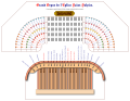 * Nomination Animated plan of the console of the St Sulpice church Organ in Paris --Smcj~frwiki 00:30, 4 January 2024 (UTC) * Promotion Great work! Just two hints to the German translation (both in the SVG and in the description): «jeux» should be translated as „Register“ (not: „Spiele“); „Zeitgenössisch Anordnung“ misses a letter: „Zeitgenössische Anordnung“, but it would be even more idiomatic to write „Aktuelle Anordnung“. --Aristeas 08:43, 4 January 2024 (UTC) Es ist Fertig ! Sorry for my German... --Smcj~frwiki 14:45, 4 January 2024 (UTC)  Support Thank you very much! IMHO this is very good quality now. Even if there would still be some small error here or there, that would not reduce the overall value and quality. --Aristeas 18:29, 4 January 2024 (UTC)
