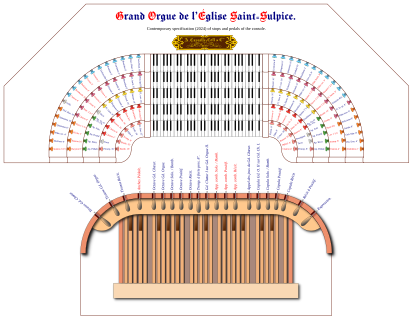 Contemporary specification of stops, keyboard and pedals of the console of the St Sulpice's pipe organ in Paris. Animated SVG.
