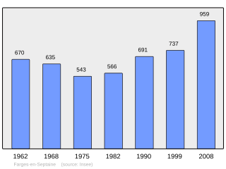 Evolucion de la populacion