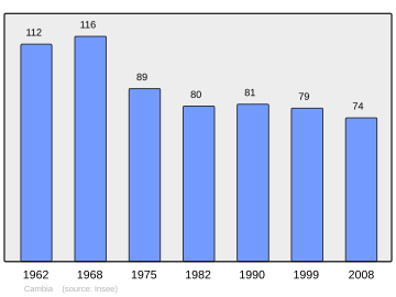 Súbor:Population_-_Municipality_code_2B051.svg