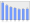 Evolucion de la populacion 1962-2008