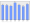 Evolucion de la populacion 1962-2008