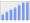 Evolucion de la populacion 1962-2008