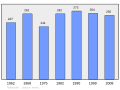 Náhľad verzie z 00:21, 7. marec 2011