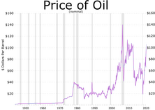 1980s oil glut