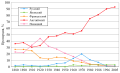 Миниатюра для версии от 15:06, 29 сентября 2016