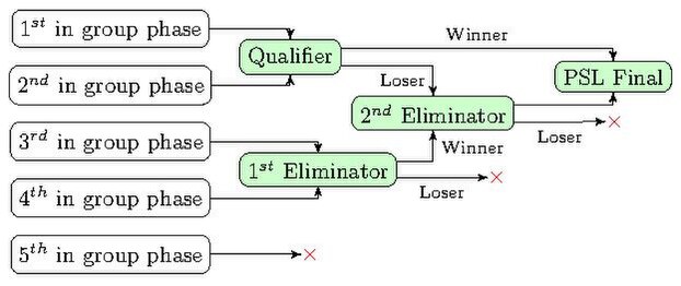 File:Psl playoff.pdf