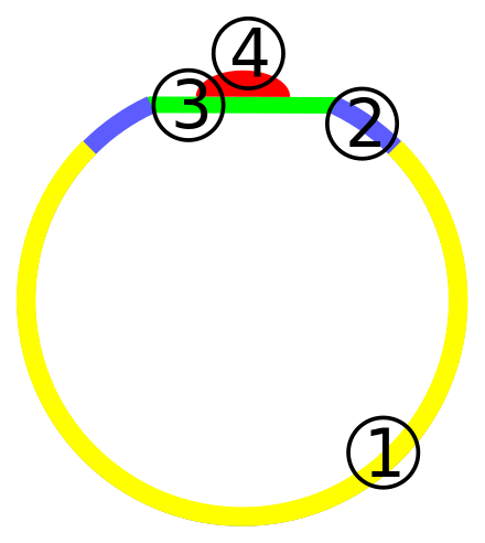 The parts of a ring: 1) hoop, 2) shoulder, 3) bezel, and 4) stone or gem in setting or mounting
