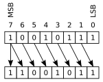 Right arithmetic shift Rotate right arithmetically.svg