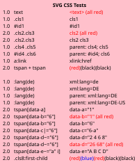 Download File Svg Css Test Svg Wikimedia Commons