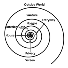 Sunture Mindmap Sbp-tapade-mindmap.png