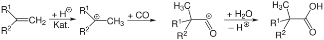 Schema der Koch-Reaktion