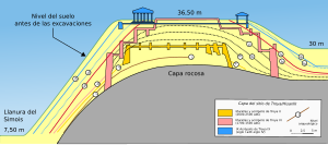 Section Troy-Hisarlik-es.svg