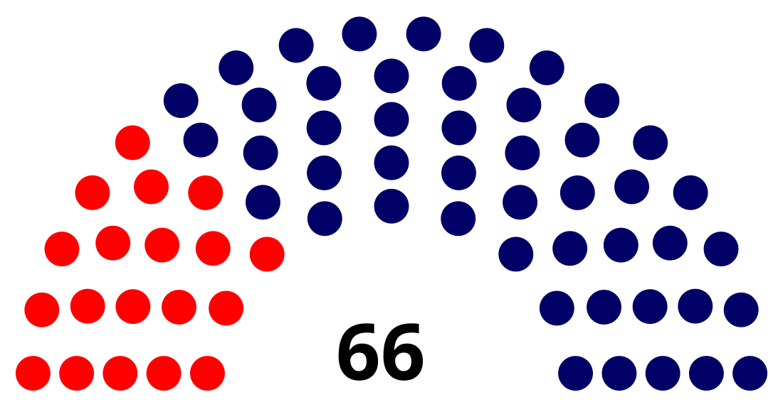 Elecciones parlamentarias de Brasil de 1966