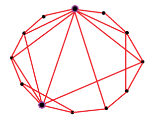 Small-world network graph where most nodes are reachable in a small number of steps