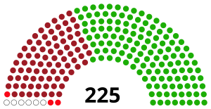 Sri Lankas præsidentvalg 2022.svg