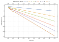 Miniatura per a la versió del 20:02, 23 abr 2016