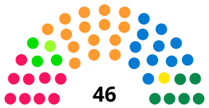 Elezioni Federali In Svizzera Del 2023: Sistema elettorale, Sondaggi politici, Risultati