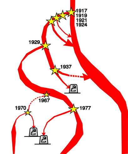 File:Sveriges-kommunistiska-parti-no-letters.svg