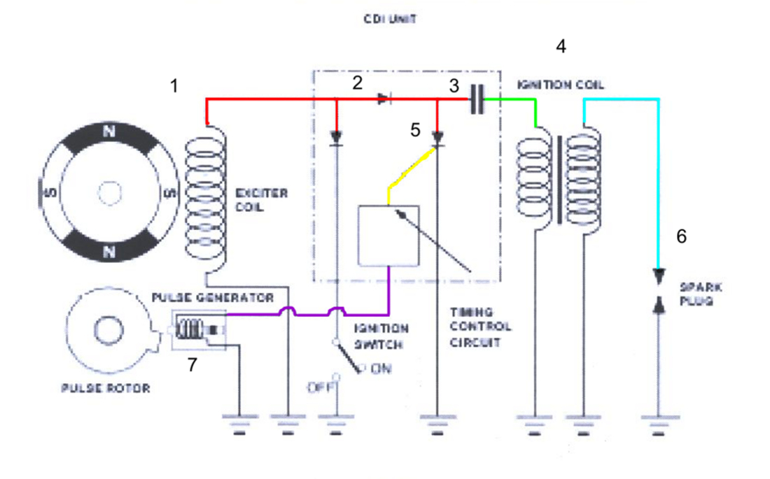 Encesa electrònica