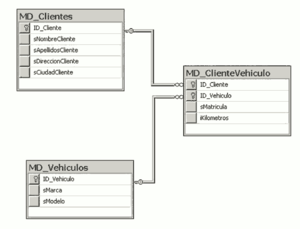 Sistema de gestión de bases de datos - Wikipedia, la enciclopedia libre