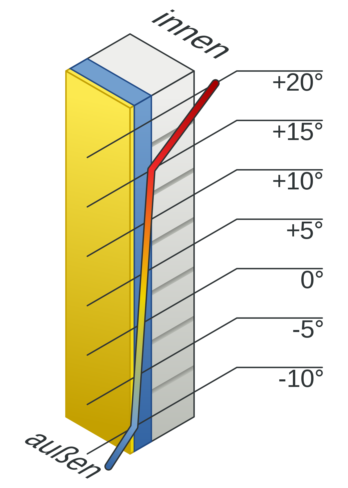 Wärmedämmverbundsystem – Wikipedia