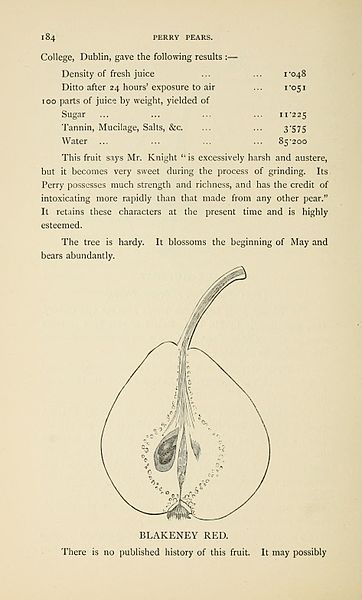 File:The Apple and pear as vintage fruits (Page 184) BHL6364691.jpg