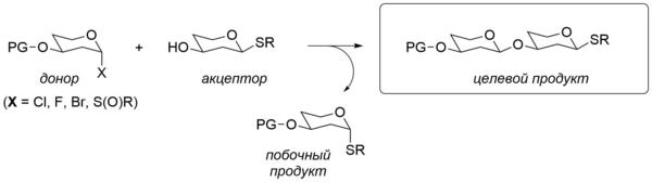 Thioglycoside synthesis ru