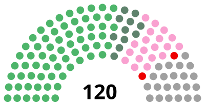 1951年東京都議会議員選挙