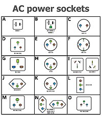 Types AC power sockets, standard polarity, wiring, voltage, current.jpg