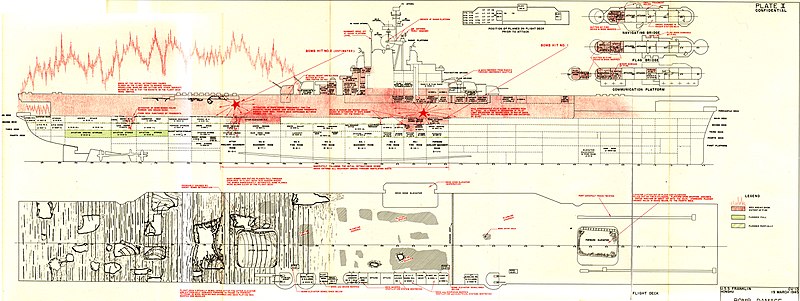 File:USS Franklin (CV-13) war damage report (01) 19 March 1945.jpg