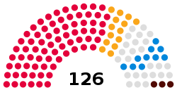 Birleşik Krallık Durham County Council 2017.svg