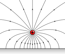 Punkt markerad med ett + med pilar som rör sig i alla riktningar.