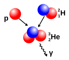 Illustration de la fusion du deutérium.