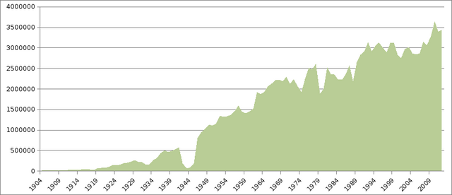 File:Yellowstone_visitors_stats.png