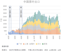 第一次鸦片战争- Wikiwand