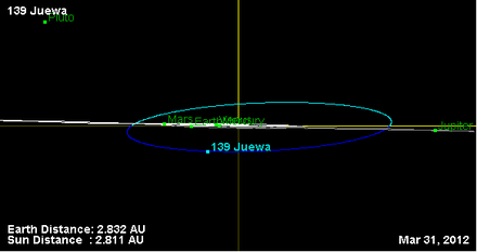 Орбита астероида 139 (наклон).png