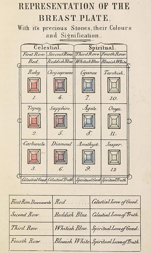 Interpretation of the hoshen by Robert Hindmarsh