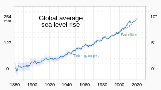 <span class="mw-page-title-main">Sea level rise</span> Rise in sea levels due to climate change