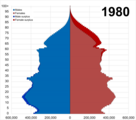 1980 United Kingdom population pyramid.png