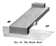 To protect the workbench while sawing the fence doesn't span the full width of the bench hook. 19th century knowledge carpentry and woodworking benchhook.png