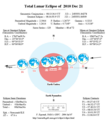 Hình xem trước của phiên bản lúc 10:00, ngày 21 tháng 7 năm 2014